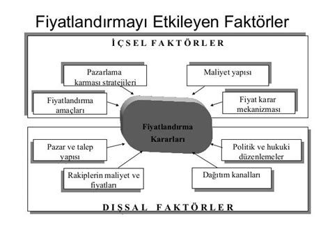 Zorunlu Deprem Sigortası Yaparken Dikkat Edilmesi Gerekenler