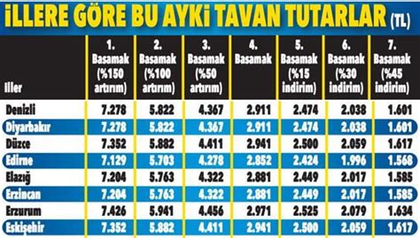 trafik sigortasında gecikme durumu