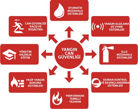 zorunlu deprem sigortası hizmetleri