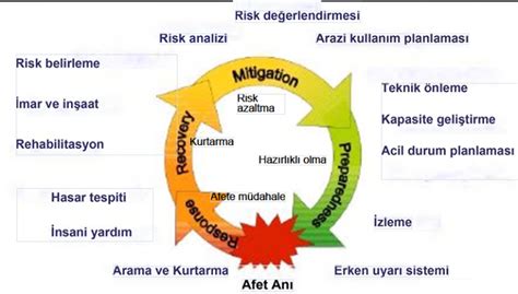 zorunlu deprem sigortası ve çevresel etkiler